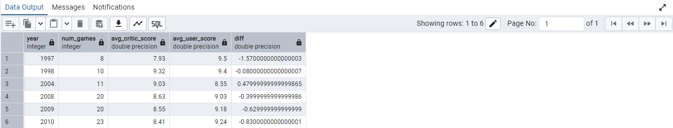 SQL Result 3